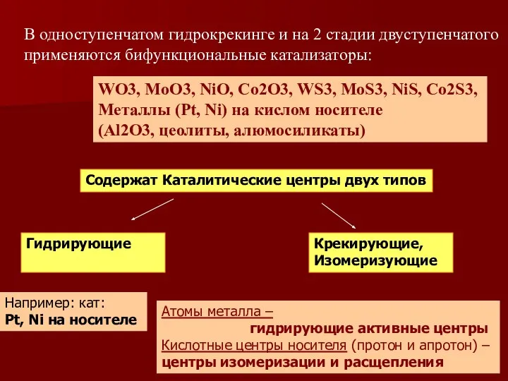 В одноступенчатом гидрокрекинге и на 2 стадии двуступенчатого применяются бифункциональные катализаторы: