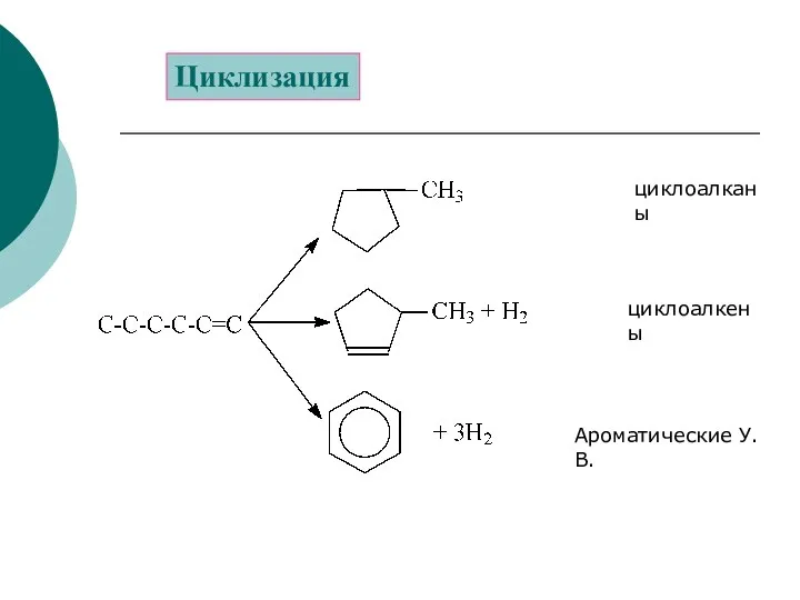 Циклизация циклоалканы циклоалкены Ароматические У.В.