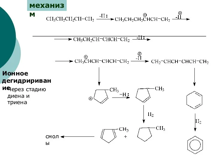 Ионное дегидриривание механизм смолы Через стадию диена и триена