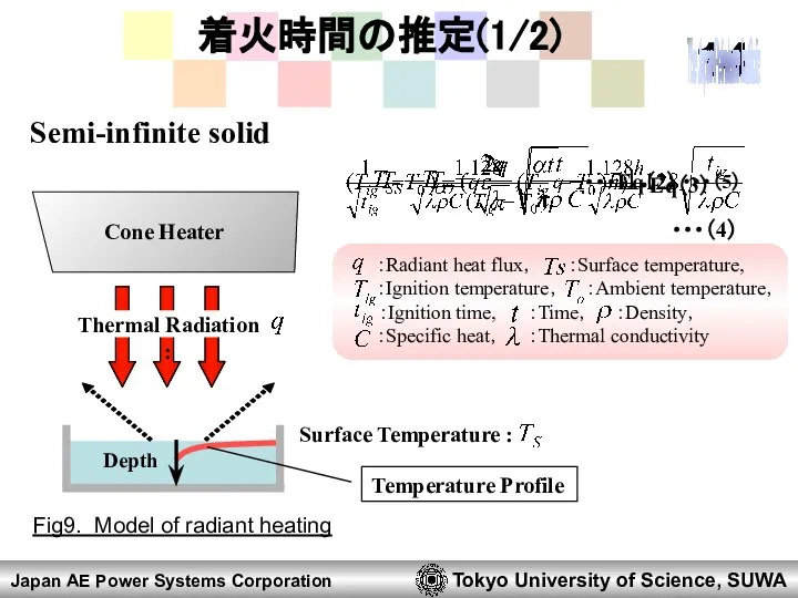 着火時間の推定(1/2) Japan AE Power Systems Corporation Tokyo University of Science, SUWA