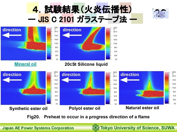 ４．試験結果（火炎伝播性） ー JIS C 2101 ガラステープ法 ー Mineral oil 20cSt Silicone