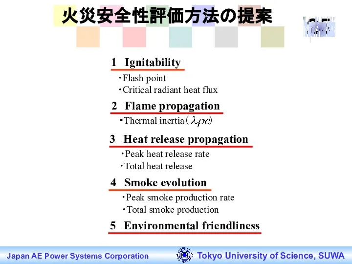 火災安全性評価方法の提案 Japan AE Power Systems Corporation Tokyo University of Science, SUWA
