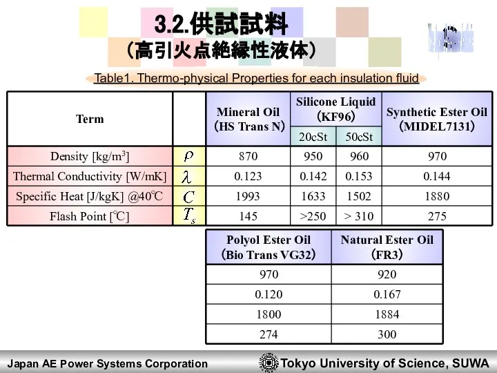 Table1. Thermo-physical Properties for each insulation fluid Japan AE Power Systems