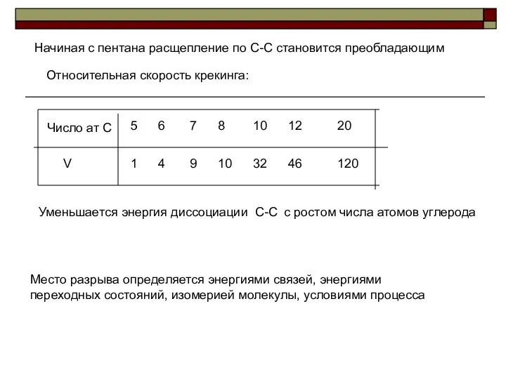 Начиная с пентана расщепление по С-С становится преобладающим Относительная скорость крекинга: