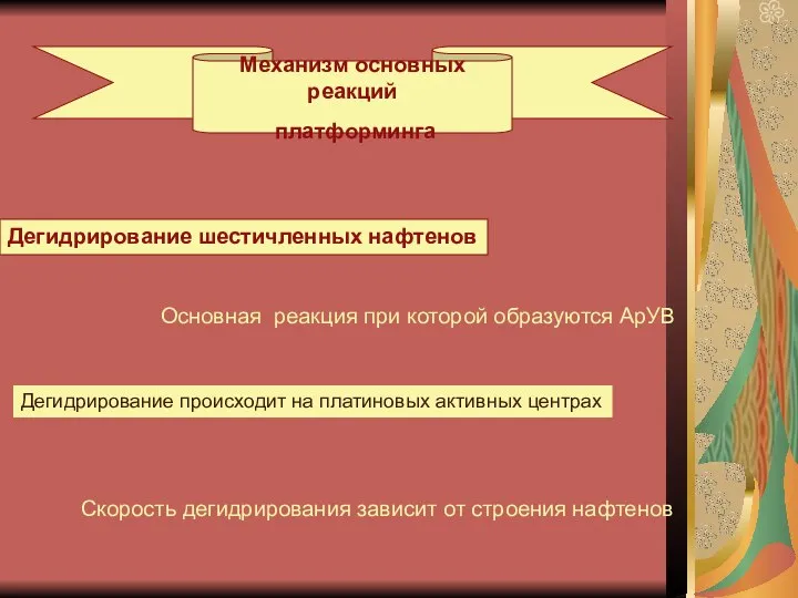 Механизм основных реакций платформинга Дегидрирование шестичленных нафтенов Основная реакция при которой