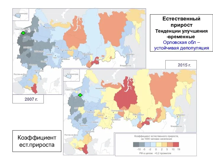 Коэффициент ест.прироста Естественный прирост Тенденции улучшения временные Орловская обл – устойчивая депопуляция