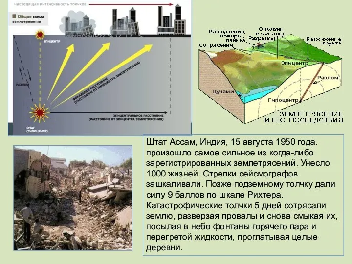 Штат Ассам, Индия, 15 августа 1950 года. произошло самое сильное из