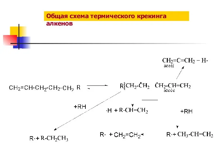 Общая схема термического крекинга алкенов