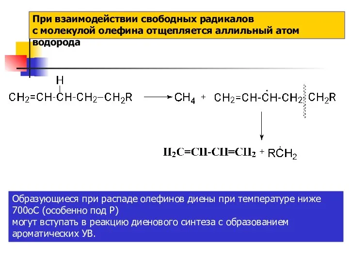 При взаимодействии свободных радикалов с молекулой олефина отщепляется аллильный атом водорода