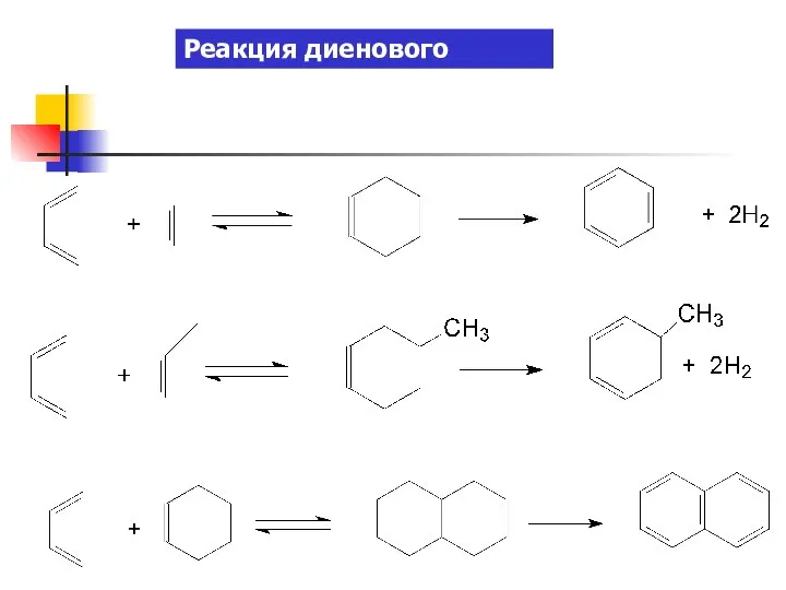 Реакция диенового синтеза