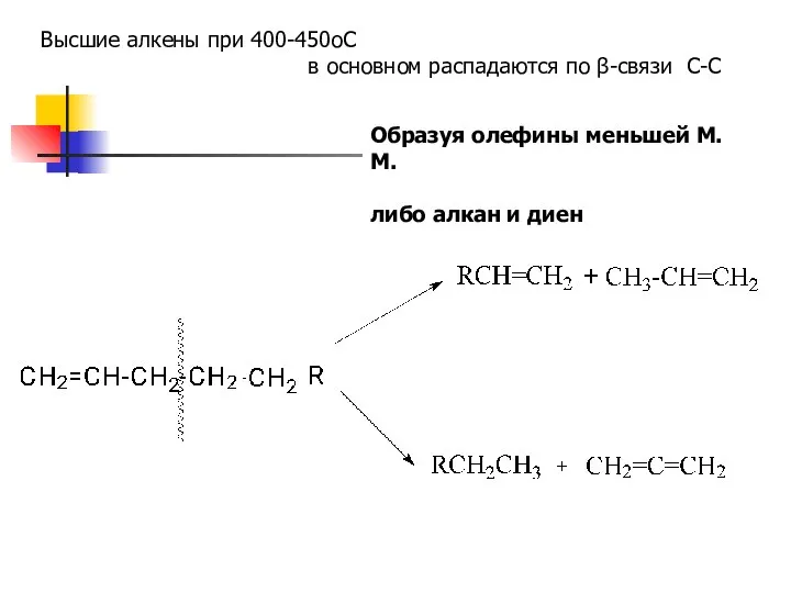 Высшие алкены при 400-450оС в основном распадаются по β-связи С-С Образуя