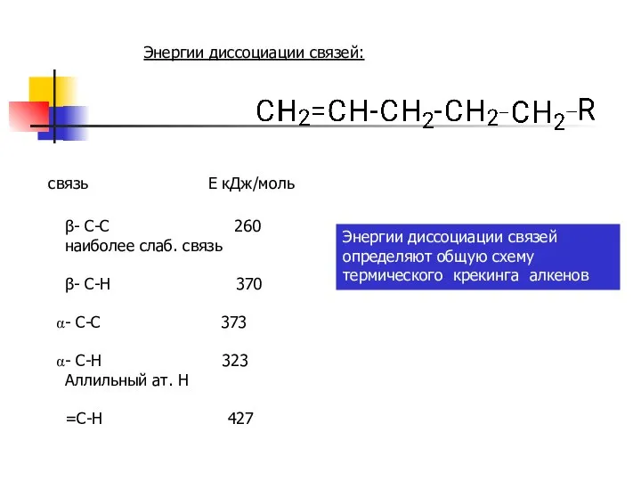 Энергии диссоциации связей: связь Е кДж/моль β- С-С 260 наиболее слаб.