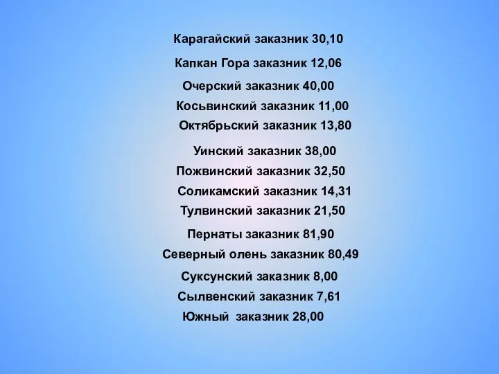 Капкан Гора заказник 12,06 Карагайский заказник 30,10 Косьвинский заказник 11,00 Октябрьский