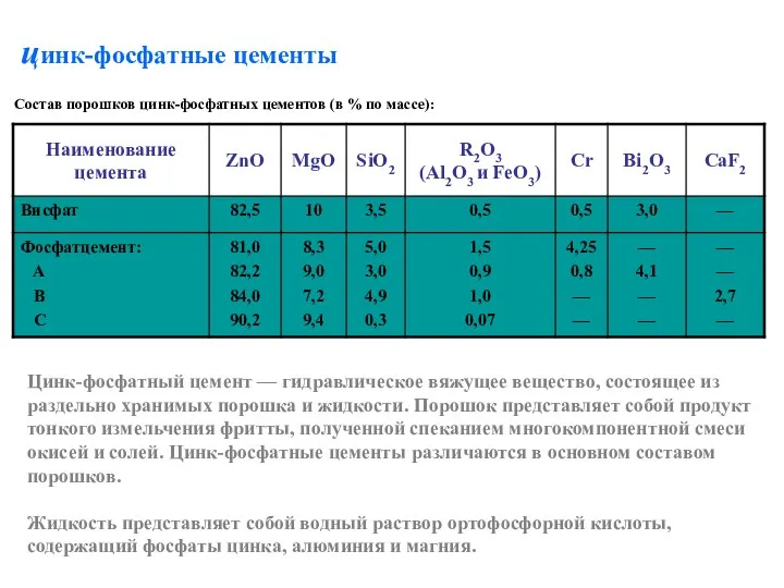 цинк-фосфатные цементы Цинк-фосфатный цемент — гидравлическое вяжущее вещество, состоящее из раздельно