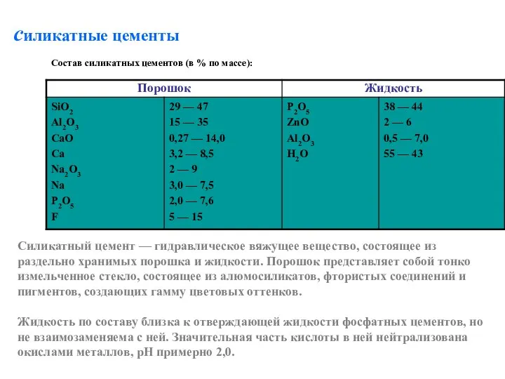 силикатные цементы Состав силикатных цементов (в % по массе): Силикатный цемент