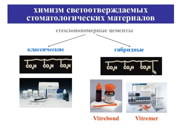 стеклоиономерные цементы классические гибридные Vitrebond Vitremer