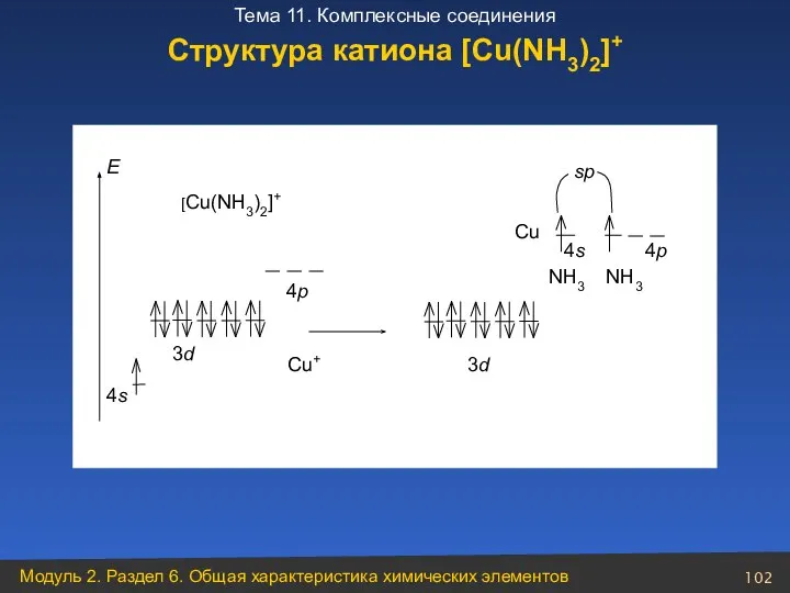 Структура катиона [Cu(NH3)2]+