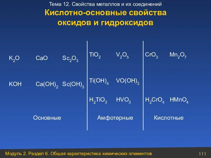 Кислотные Амфотерные Основные HMnO4 H2CrO4 HVO3 H2TiO3 VO(ОH)3 Ti(OH)4 Sc(OH)3 Ca(OH)2