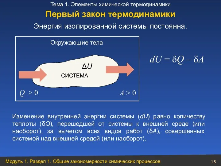 Энергия изолированной системы постоянна. Окружающие тела СИСТЕМА ΔU Q > 0