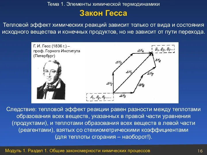 Закон Гесса Тепловой эффект химических реакций зависит только от вида и