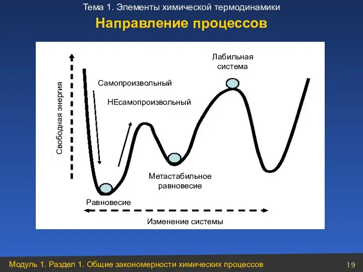 Направление процессов