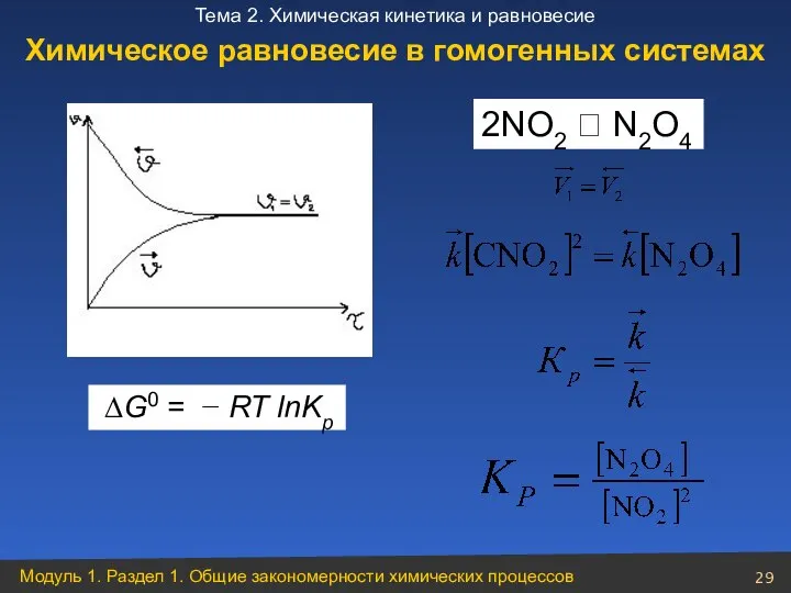 ∆G0 = − RT lnKp 2NO2 ⮀ N2O4 Химическое равновесие в гомогенных системах