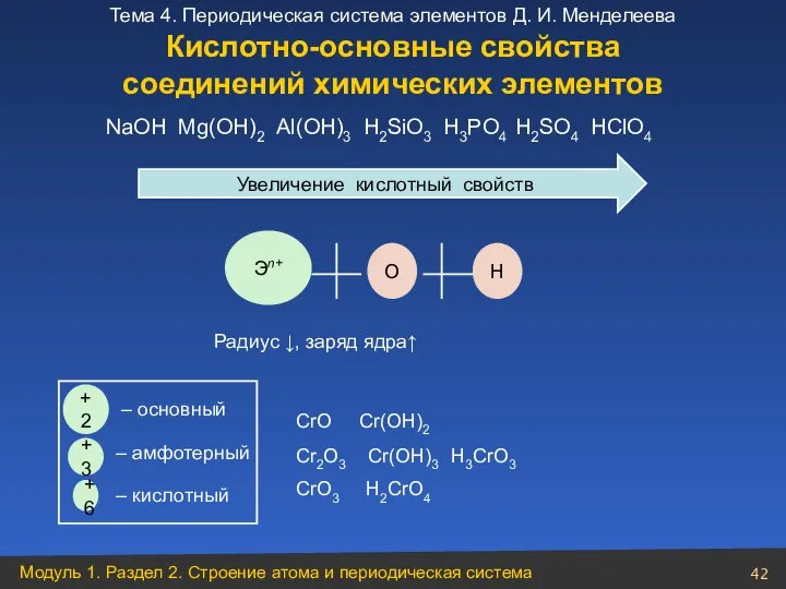 Увеличение кислотный свойств Эn+ О Н Радиус ↓, заряд ядра↑ NaOН