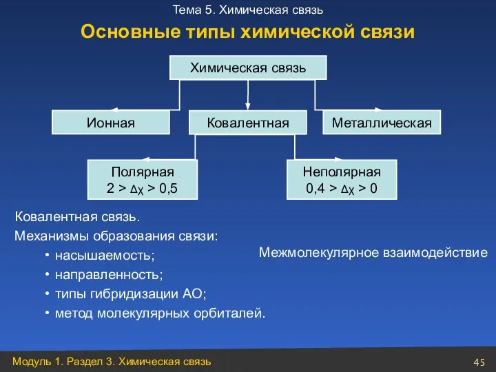 Ковалентная связь. Механизмы образования связи: насышаемость; направленность; типы гибридизации АО; метод