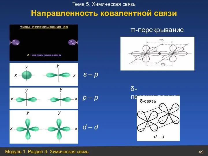 s – p p – p d – d π-перекрывание δ-перекрывание Направленность ковалентной связи