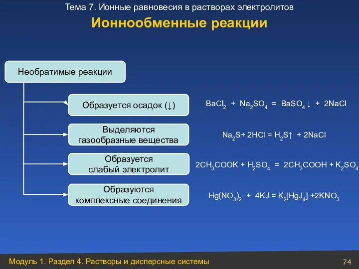 Необратимые реакции Образуется осадок (↓) BaCl2 + Na2SO4 = BaSO4 ↓