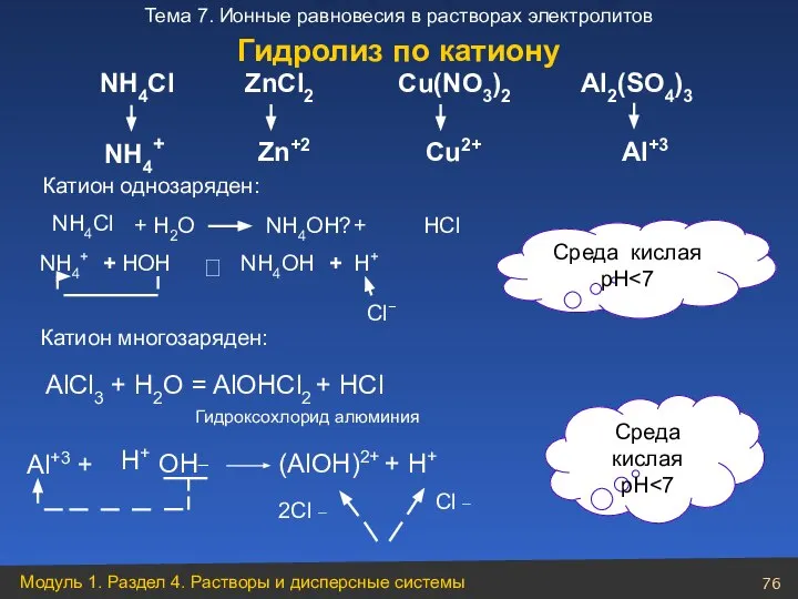 NH4Cl NH4+ ZnCl2 Zn+2 Cu(NO3)2 Cu2+ Al2(SO4)3 Al+3 + Н2O NН4Cl