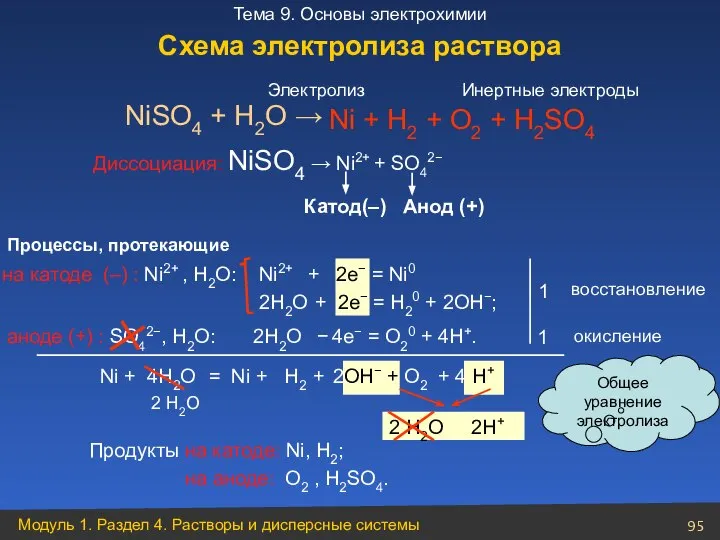 Ni2+ + 2e− = Ni0 2Н2О + 2e− = Н20 +