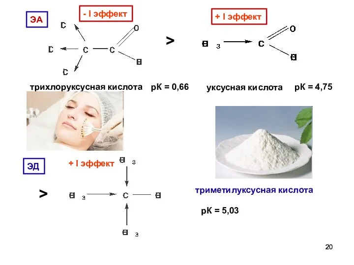 - I эффект трихлоруксусная кислота рК = 0,66 > + I