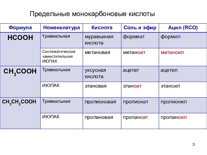 Предельные монокарбоновые кислоты