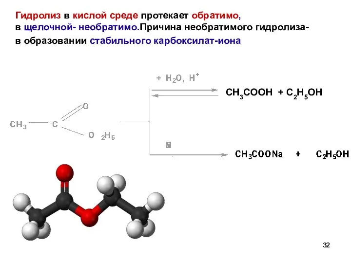 Гидролиз в кислой среде протекает обратимо, в щелочной- необратимо.Причина необратимого гидролиза-