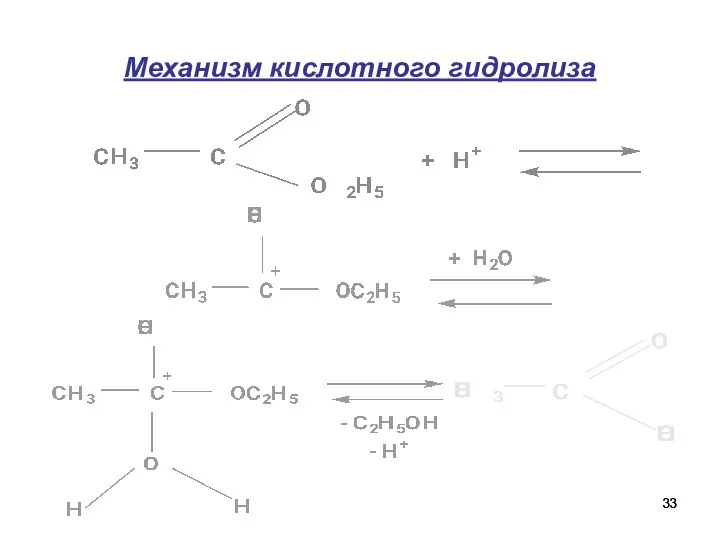 Механизм кислотного гидролиза