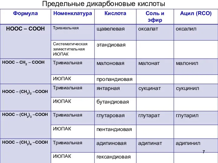 Предельные дикарбоновые кислоты