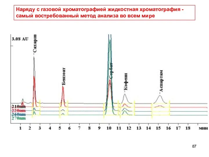 Наряду с газовой хроматографией жидкостная хроматография - самый востребованный метод анализа во всем мире