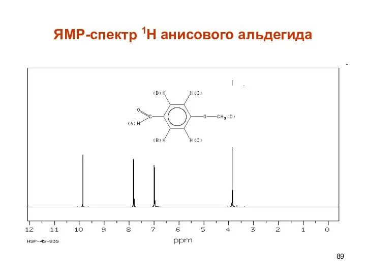 ЯМР-спектр 1Н анисового альдегида