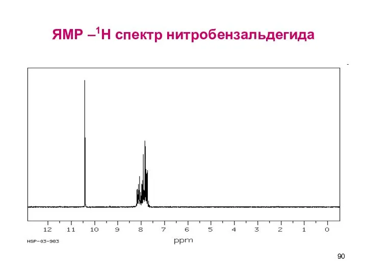 ЯМР –1Н спектр нитробензальдегида