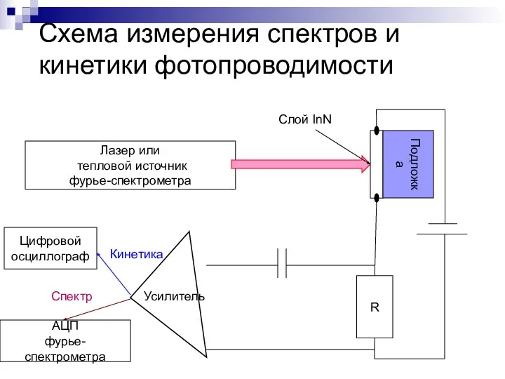 Схема измерения спектров и кинетики фотопроводимости