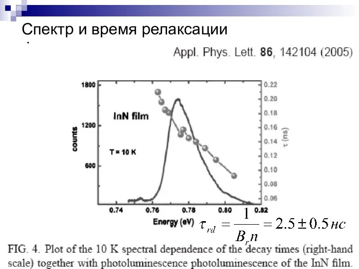 Спектр и время релаксации фотолюминесценции. σ=e*n*τ/me Δσ=e*Δn*τ/me Δσ/σ=ΔR/R