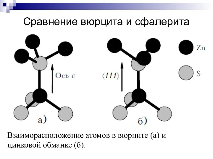 Сравнение вюрцита и сфалерита Взаиморасположение атомов в вюрците (а) и цинковой обманке (б).