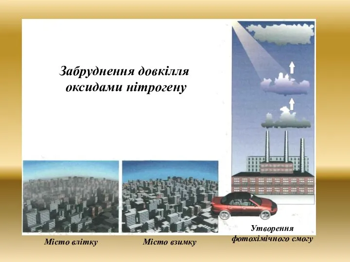 Забруднення довкілля оксидами нітрогену Утворення фотохімічного смогу Місто взимку Місто влітку