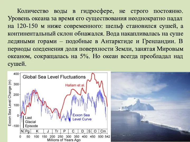 Количество воды в гидросфере, не строго постоянно. Уровень океана за время