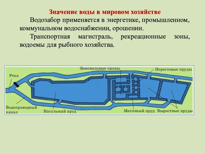 Значение воды в мировом хозяйстве Водозабор применяется в энергетике, промышленном, коммунальном