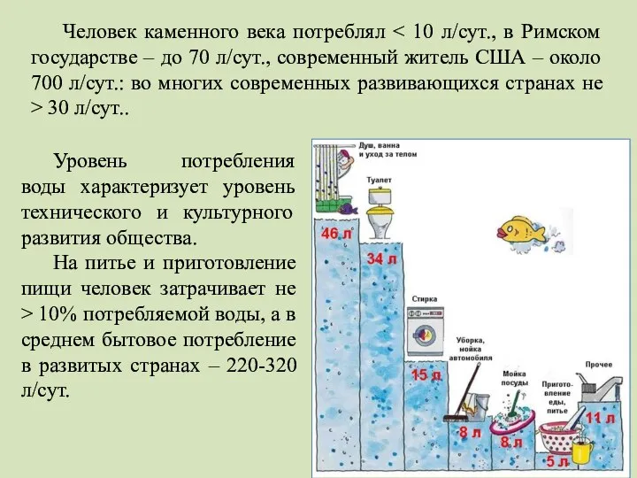 Человек каменного века потреблял 30 л/сут.. Уровень потребления воды характеризует уровень