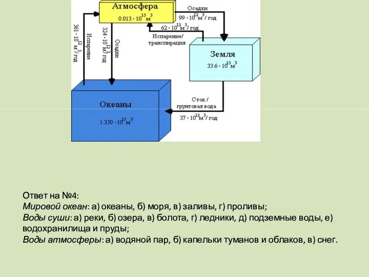 Ответ на №4: Мировой океан: а) океаны, б) моря, в) заливы,