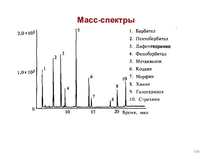 Масс-спектры