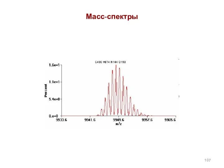 Масс-спектры